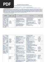 Programacion Anual Unidades Didacticas CUARTO SECUNDARIA