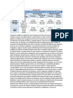 El Gobierno Modificó El Reglamento de Ley de Mype 16