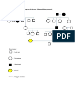 Genogram Keluarga