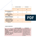 Cuadros Comparativos