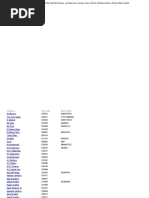 List of All Company Names Listed On BSE and NSE Stock Exchanges - Last Trading Price, Current Price, Volume, BSE Code, NSE Symbol, BSE Price, NSE Price - Market On Mobile