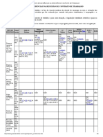 Quadro de Incidências Na Rescisão de Contrato de Trabalho