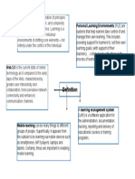 Personal Learning Environments (PLE) Are: Connectivism Is The Integration of Principles