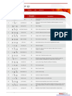 Los 72 Nombres de Dios PDF