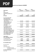 Projected Income Statement, NURSERY: Year 1 Year 2 Year 3 Gross Sales