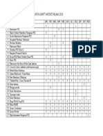 Carta Gantt Aktiviti Nilam