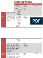 Cuadro CONTRATOS MERCANTILES GUATEMALA