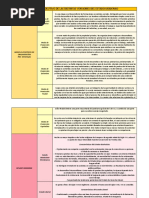 Proceso Evolutivo de Las Distintas Versiones Del Estado Moderno