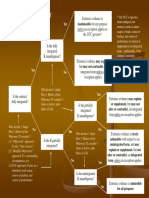 Parol Evidence Flow Chart 