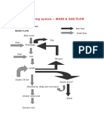 Pyro-Processing System - MASS & GAS FLOW