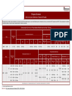 Tabela A-285 e A-516: Chapas Grossas
