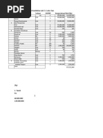 Tabel 1. Biaya Investasi Pembibitan Jati Cv. Lulus Tani No Uraian Satuan Jumlah Harga/Satuantotal (RP)