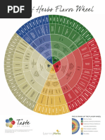 Herbs Wheel