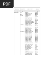 Lampiran Harga