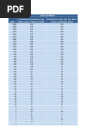 Watermeter Sizing Chart