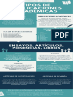 Infografía Tipos de Publicaciones Académicas Ensayos, Artículos, Ponencias, Libros PDF