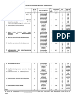 Mastery Test Q2