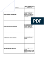 Tabla Diagnòstica de Trastorno de Ansiedad