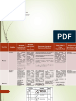 Cuadro Comparativo Desarrollo Embriológico