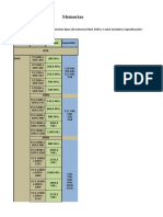 Comparativa Memoria Ram, Rom y Cache