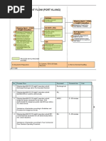 Transhipment Process Flow