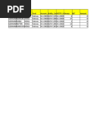 Branch City District Feed Account - Centity - Codentity - N Bronze BST Amount