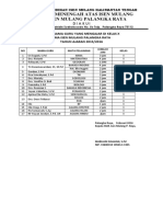 Data Guru Mengajar Kelas X