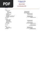 Balance Sheet As of December 2016: Jl. Gajayana No.10