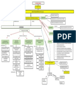 Mapa Conceptual ESI Nivel Inicial (Final)