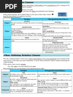 Relative Clauses THEORY