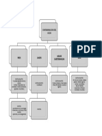 Organigrama Contaminacion Del Agua