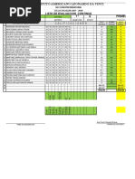 Evaluación 3° Periodo.