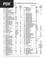 Complete Finish Chart