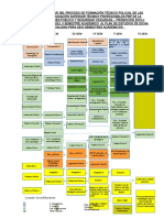 Malla Curricular PNP Promocion 2017 I - 2018