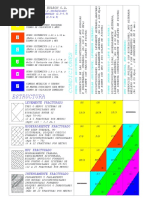 Tablas de Mapeo Geomecanico