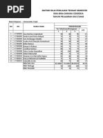 Nilai SMA BSC Matematika Wajib