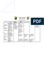 NCP Ineffective Airway