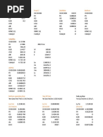 Distillation Column Excel Sheet