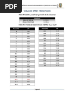 Labo4 Vino Calculos y Graficas