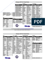 eclipseCDT8 0-Cheatsheet