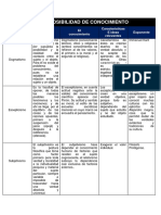 Por La Posibilidad de Conocimiento