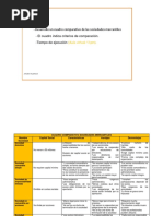 Tarea Cuadro Comparativo Sociedades Mercantiles