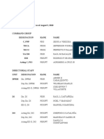 PNP Key Officers 2010