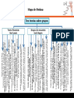 2.2 Tres Teorías Mapa de Medusa