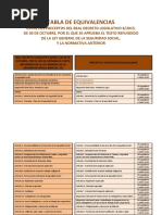 Tabla Equivalencia LGSS