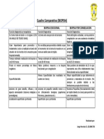 Cuadro Comparativo Tipos de Biopsia