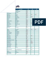 Tabla Pka PKB Acidos y Bases Ok Ok