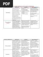 Cuadro Comparativo de Los Tipos de Aprendizaje 2