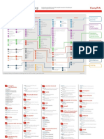 IT Certification Roadmap: Certifications Validate Expertise in Your Chosen Career