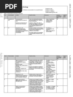 Scheme of Work Diploma Level 2 Information Technology Unit 3 Effective Communication